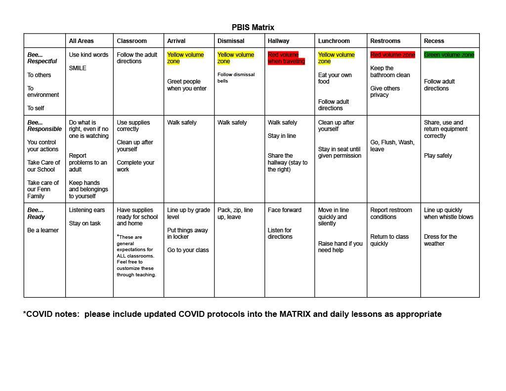 Behavior Matrix
